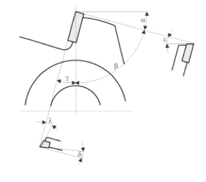 Řezná geometrie při obrábění dřeva