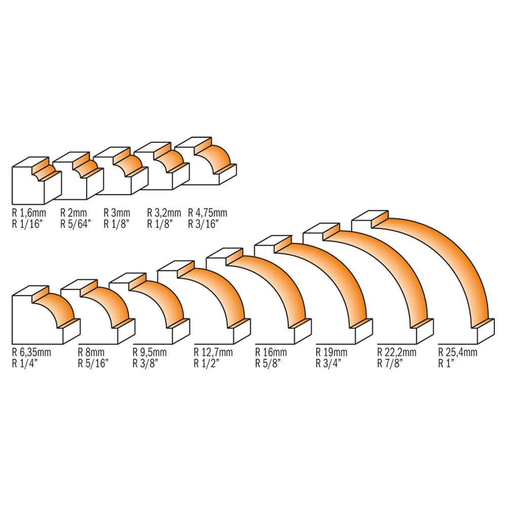 Zaoblovací fréza s ložiskem - R=19 D=50,8 I=25,4 S=12