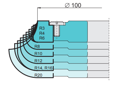 RH+ Fréza 1/4 kruhová K/K R14 - D=128 l=35 F=30(40)