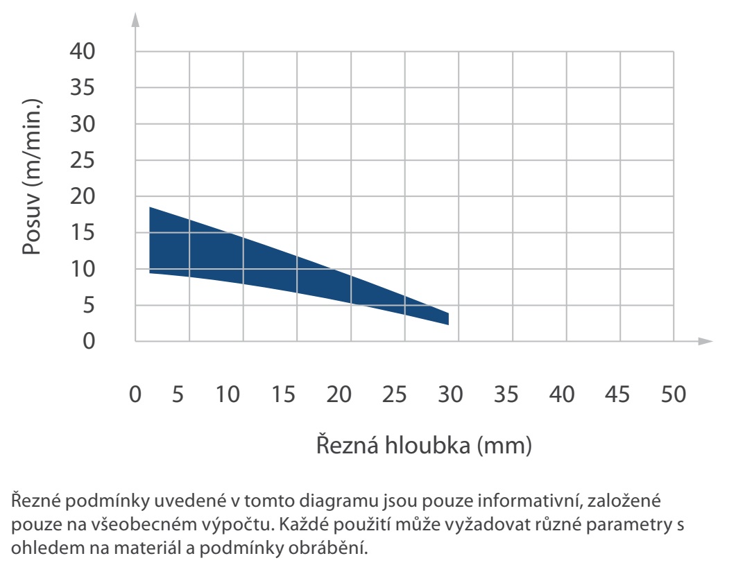 DTS Diamantová fréza, rovný zub Z2+1 (D=12mm; I=20mm; S=12mm) RH