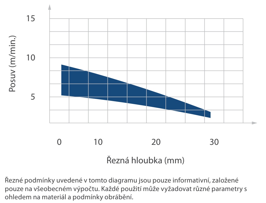 DT1 Diamantová fréza, rovný zub Z1 (D=7mm; I=12mm; S=8mm; L=70mm; H=3mm; neg.; HM; RH)